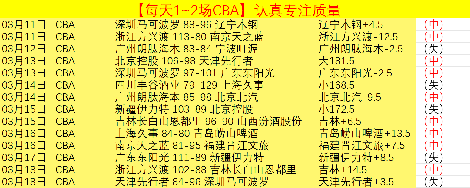 上海海港在,亚冠赛事中,首战告捷,广州赛马会,赛程安排,赛果查询,马匹资料,赛事动态