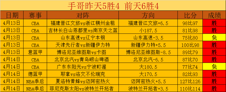 生化危机,安魂曲结局,详细解析,广州赛马会,赛程安排,赛果查询,马匹资料,赛事动态