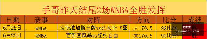 小兹维列夫,强势逆袭,积分狂飙,广州赛马会,赛程安排,赛果查询,马匹资料,赛事动态