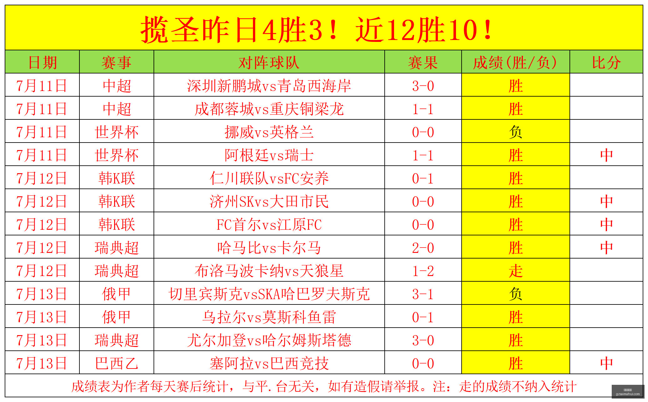 哥微博再战,再夺冠梦能,否成真能否,广州赛马会,赛程安排,赛果查询,马匹资料,赛事动态