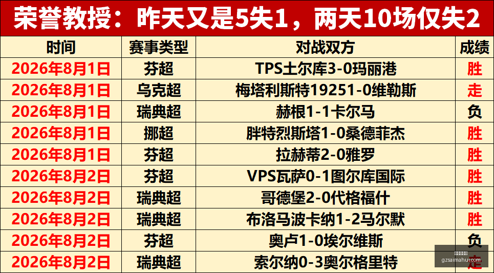 足球攻略周,葡超赛事解,法马利康吉,广州赛马会,赛程安排,赛果查询,马匹资料,赛事动态