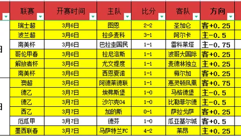 2025重庆女子半程马拉松圆满收官，埃塞俄比亚选手独揽前三 3月23日 19：24