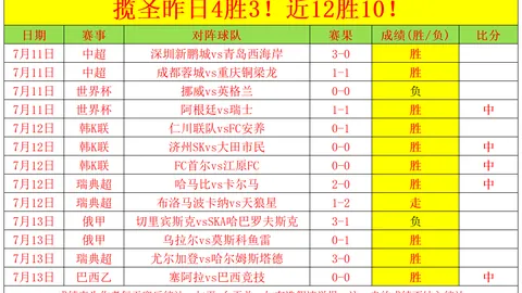 哥微博再战24年，再夺冠梦能否成真能否逆袭深度解析