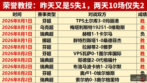 足球攻略周日024葡超赛事解析：法马利康吉维森特，独家推荐来袭